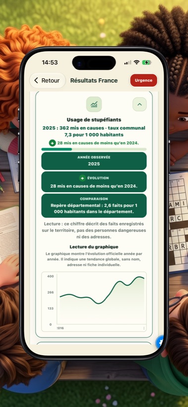 Résultats par territoire